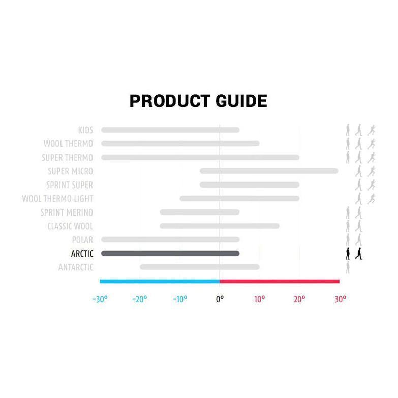 Chaussettes Brynje Arctic GF