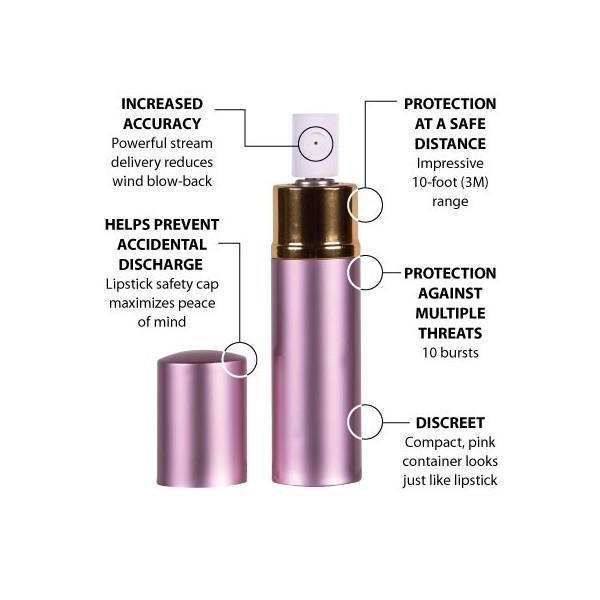 Gaz lacrymogène Sabre Red Rouge à Lèvre