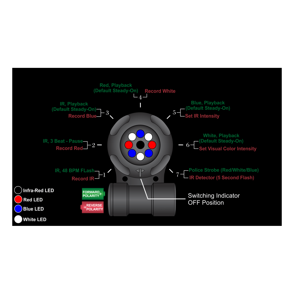 Lampe Vipir Police tactique Adventure Lights