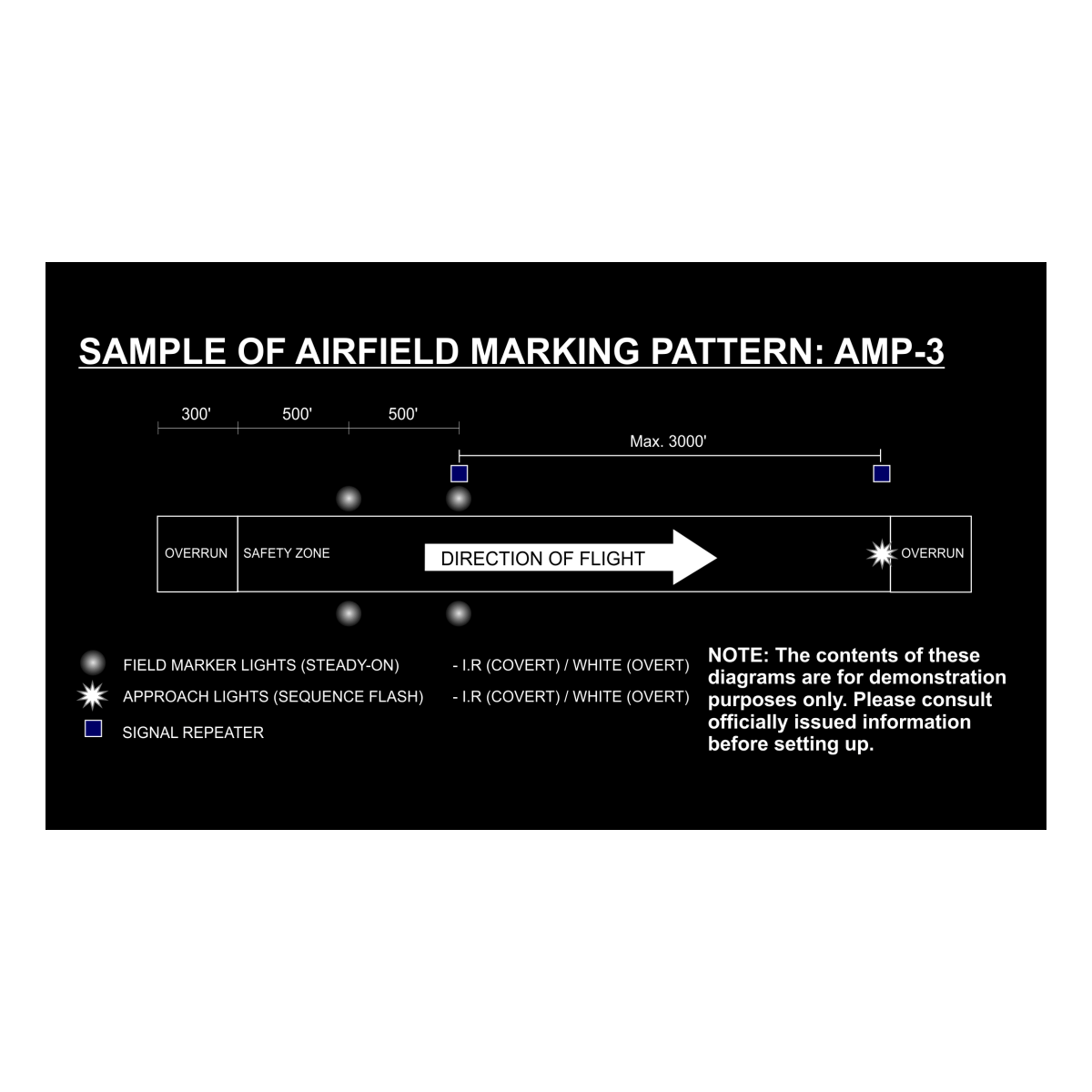 Système de Marquage Adventure Lights 12 Light Landing Zone Kit