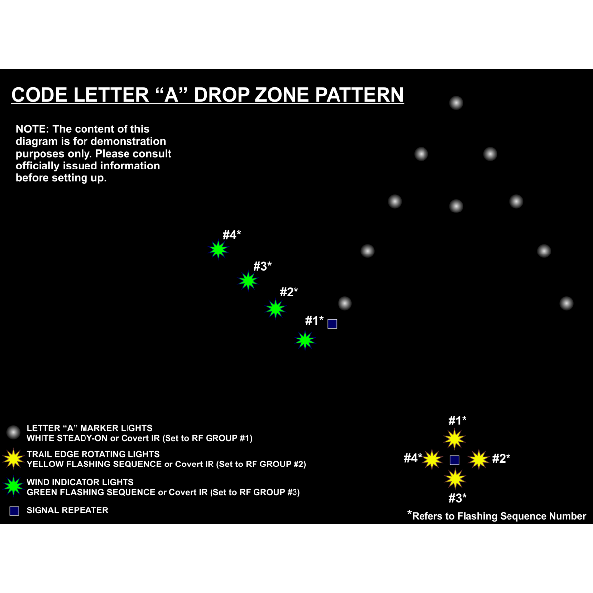 Système de Marquage Adventure Lights 18 Light Drop Zone Kit