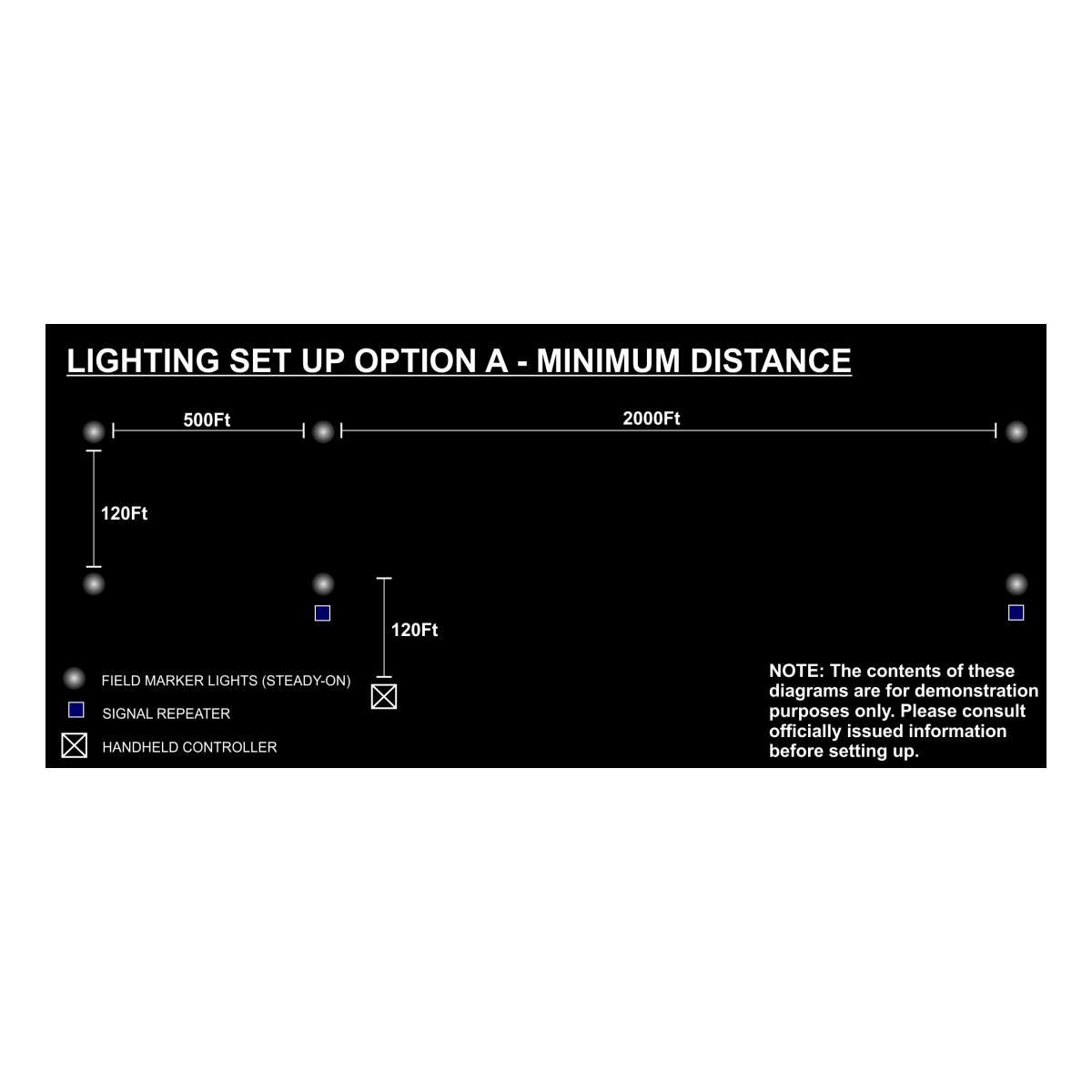 Système de Marquage Adventure Lights 6 Light Landing Zone Kit