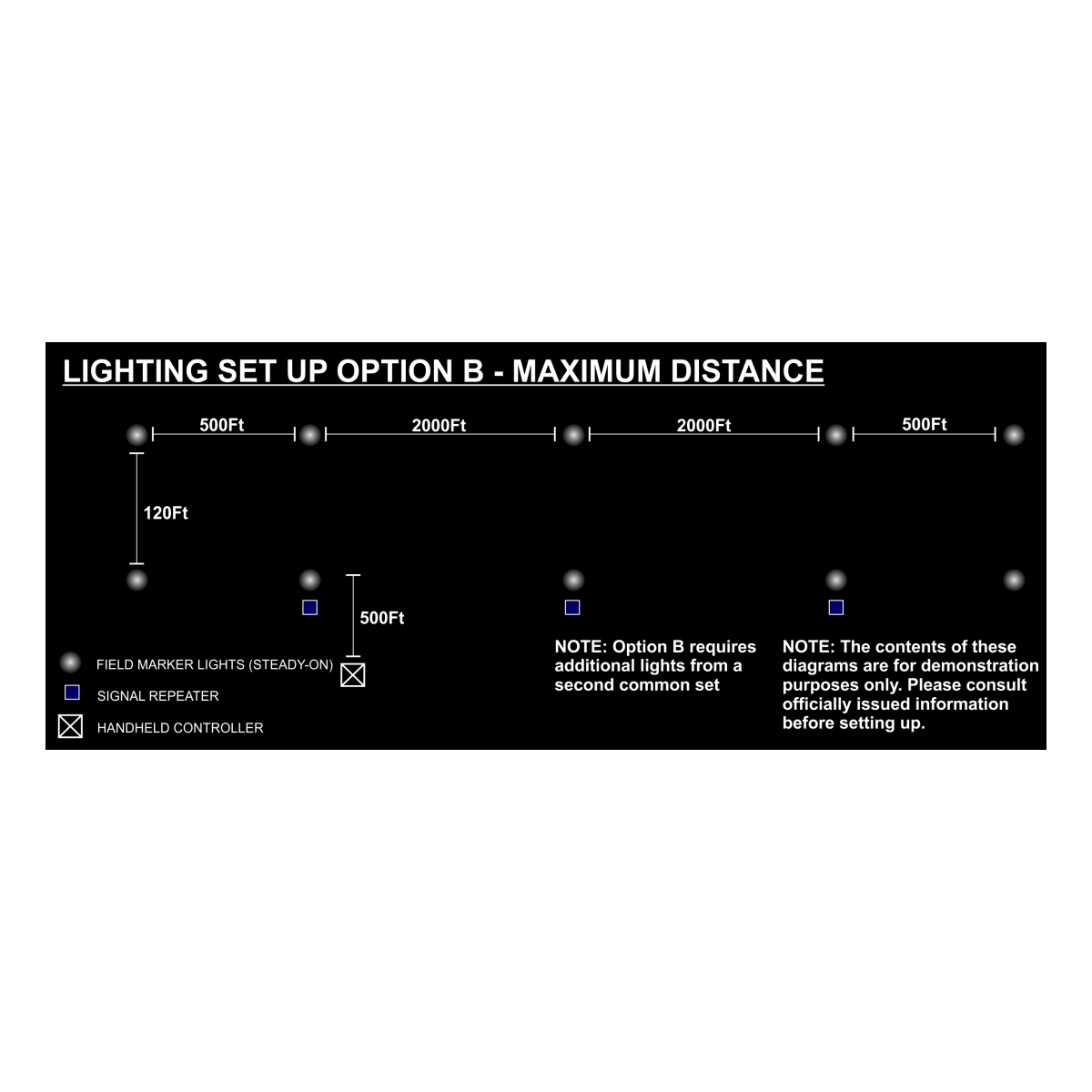Système de Marquage Adventure Lights 6 Light Landing Zone Kit