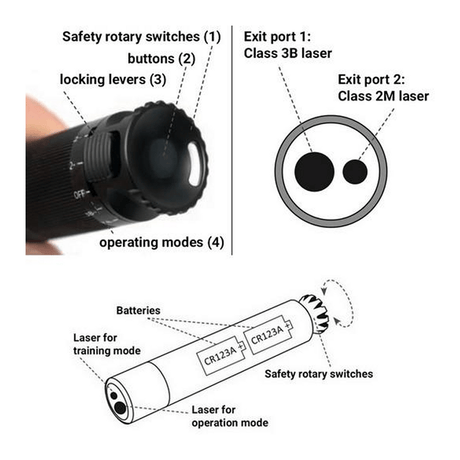 DÉSIGNATEUR À DISTANCE LASER K9 Morin - Noir - Welkit.com