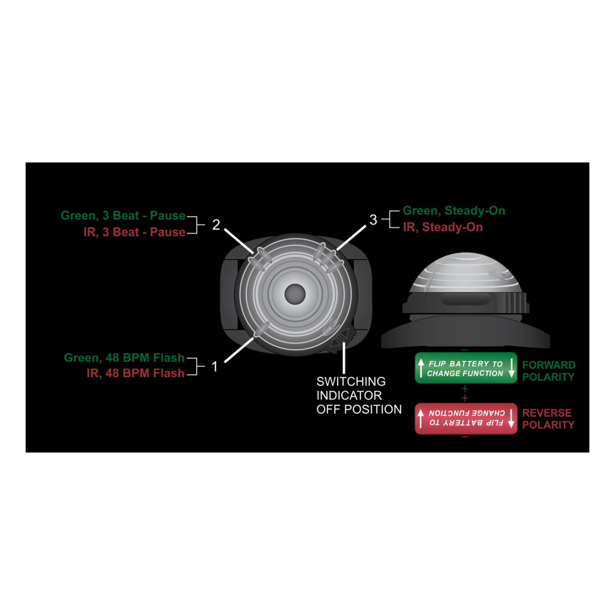 Lampe marqueur GUARDIAN TRIDENT™ DUAL SPECTRUM Adventure Lights - Tan - Welkit.com