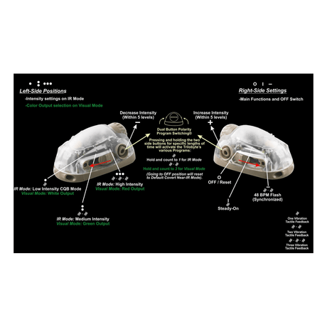 Lampe marqueur TRILOBYTE™ GEN1 Adventure Lights - Tan - Welkit.com