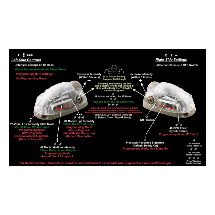 Lampe marqueur TRILOBYTE™ GEN4 Adventure Lights - Tan - Welkit.com